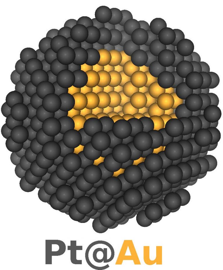 Machine learning for improved fuel cell catalysts econversion